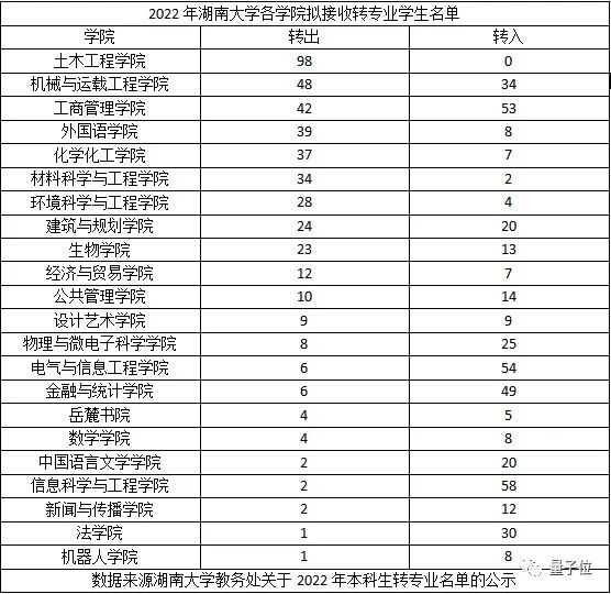 熱議！又一專業淪為“天坑”！