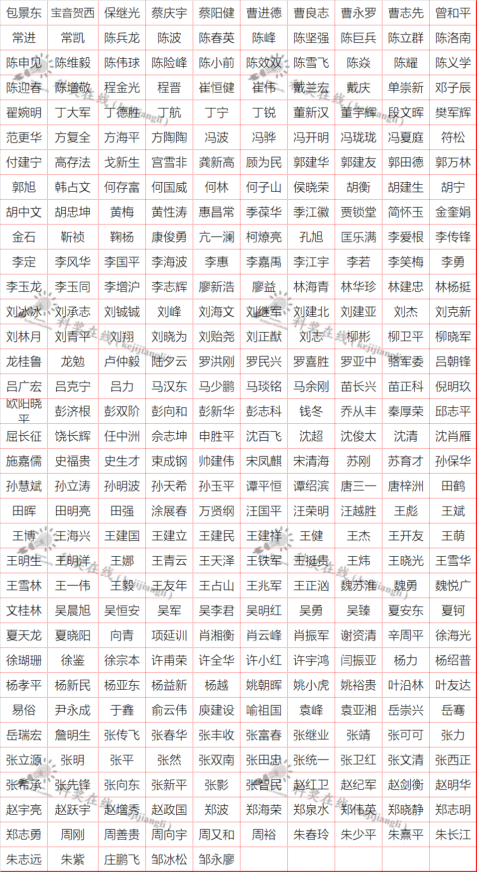全部名單！2022年國(guó)家自然基金項(xiàng)目專業(yè)評(píng)審組專家名單匯總發(fā)布！
