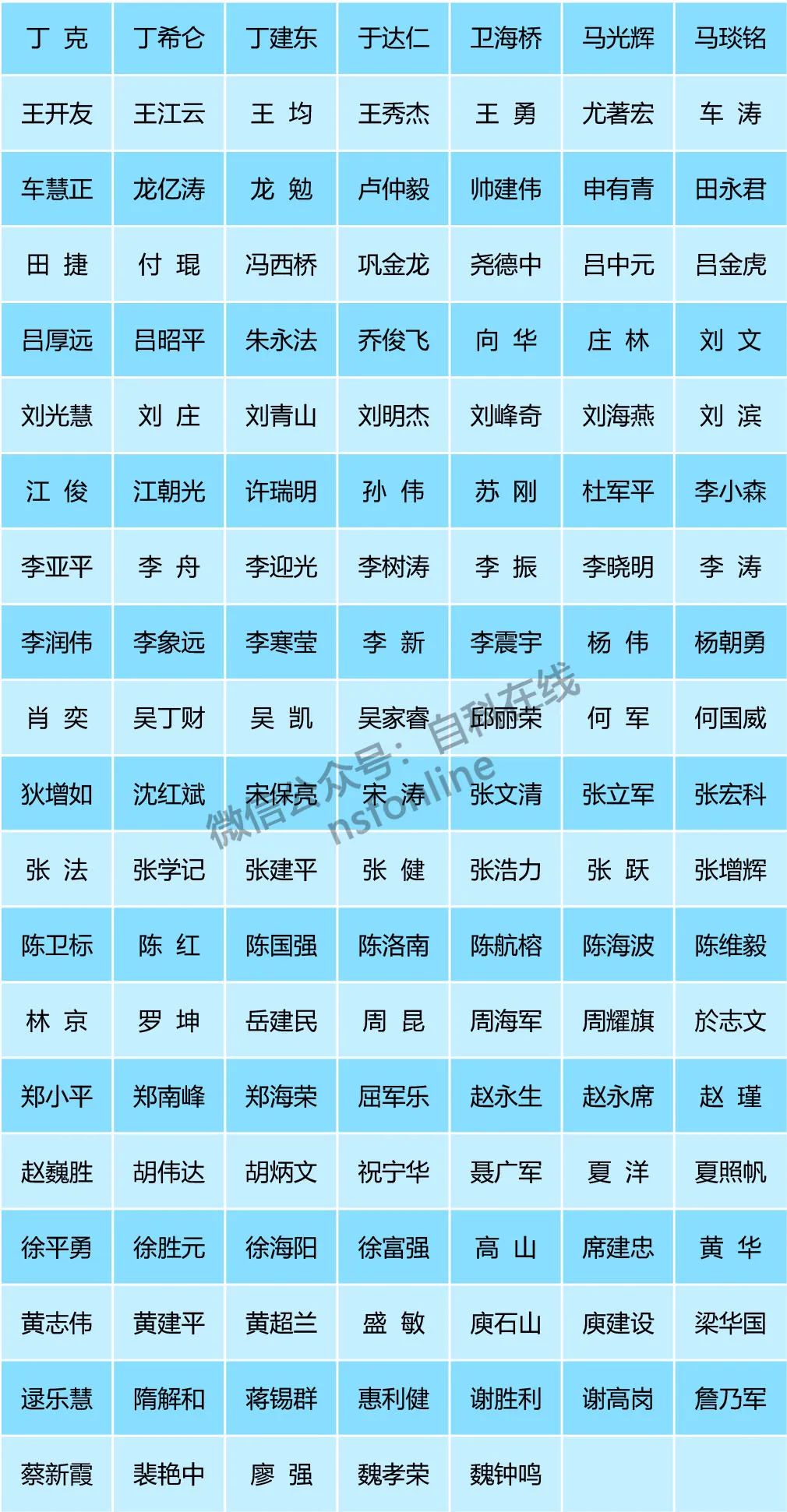 基金委兩個學部公布面青地、杰青優青等項目會評專家名單