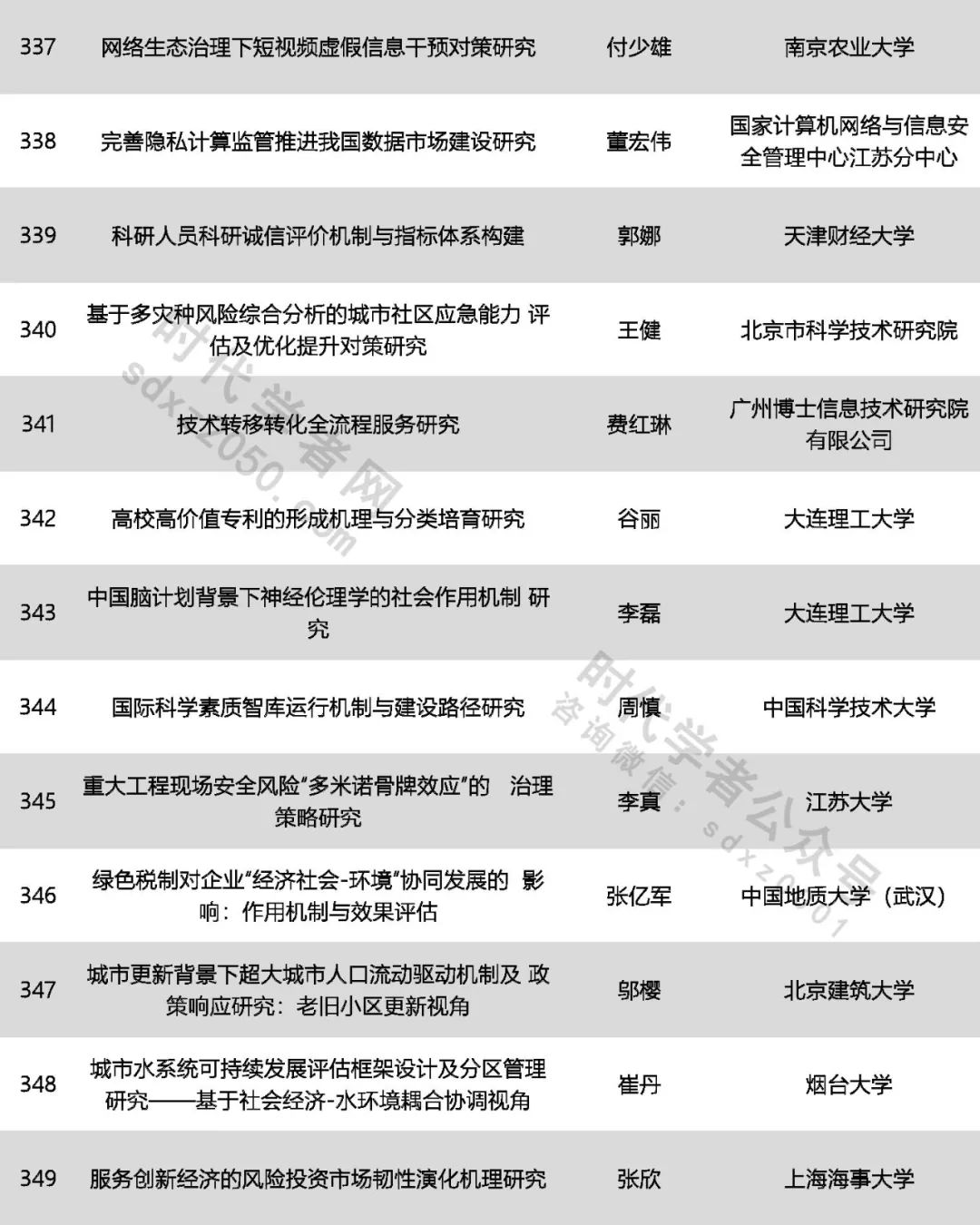 425人！中國(guó)科協(xié)公示一青年人才計(jì)劃擬入選名單