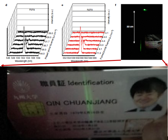 “不正經”論文大賞！Nature論文也藏彩蛋：插圖自帶第一作者正裝照？！