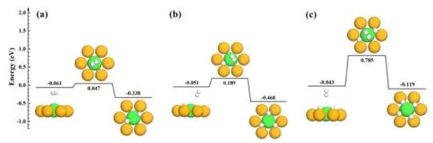 福州大學Angew：Pt/Cu(111)上持續(xù)的氫溢出：氣體誘導化學過程的動態(tài)觀察