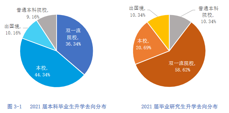 杭電學霸「王炸班」：考研上岸3清北8浙大，還沒畢業年薪拿百萬！
