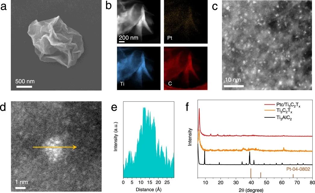 麥立強(qiáng)&王子運(yùn)JACS：最高值！Ptc/Ti3C2Tx實(shí)現(xiàn)超穩(wěn)定的MOR