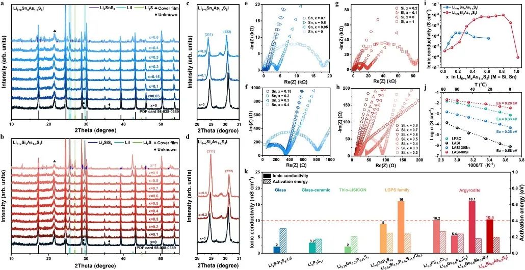 ?【計算+實驗】Nature子刊：硫化物固態電解質“上新”，全固態電池62500圈長循環
