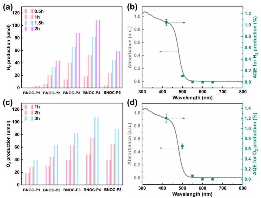 計算頂刊成果速遞：3篇Angew、2篇Nat. Commun.、JACS、AFM、Small等！