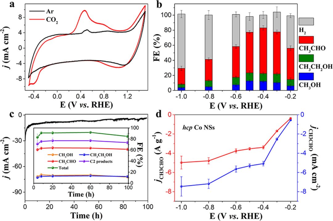 ?黃勃龍/席聘賢/孫守恒JACS：新型六方Co納米片，高選擇性CO2RR制乙醛！