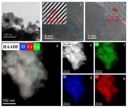 孫志強/范貌宏ACS Catalysis：晶格氧起大作用，實現低溫高效穩定催化甲醇活化
