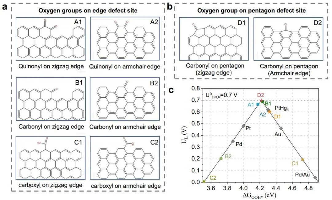 計算頂刊成果速遞：3篇Angew、2篇Nat. Commun.、JACS、AFM、Small等！