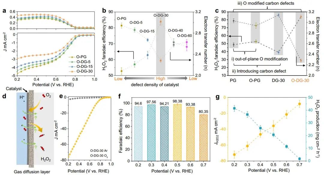 計算頂刊成果速遞：3篇Angew、2篇Nat. Commun.、JACS、AFM、Small等！