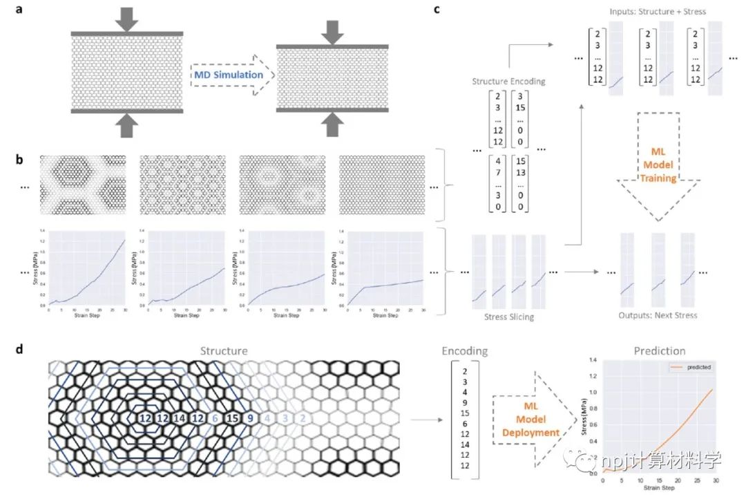 npj Computational Materials：計算模擬+AI+實驗驗證，設計建構化材料