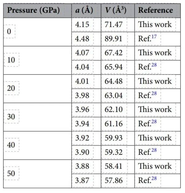 【MS純計(jì)算】Sci. Rep.：DFT研究半導(dǎo)體CsNbO3的彈性、光電和光催化性質(zhì)