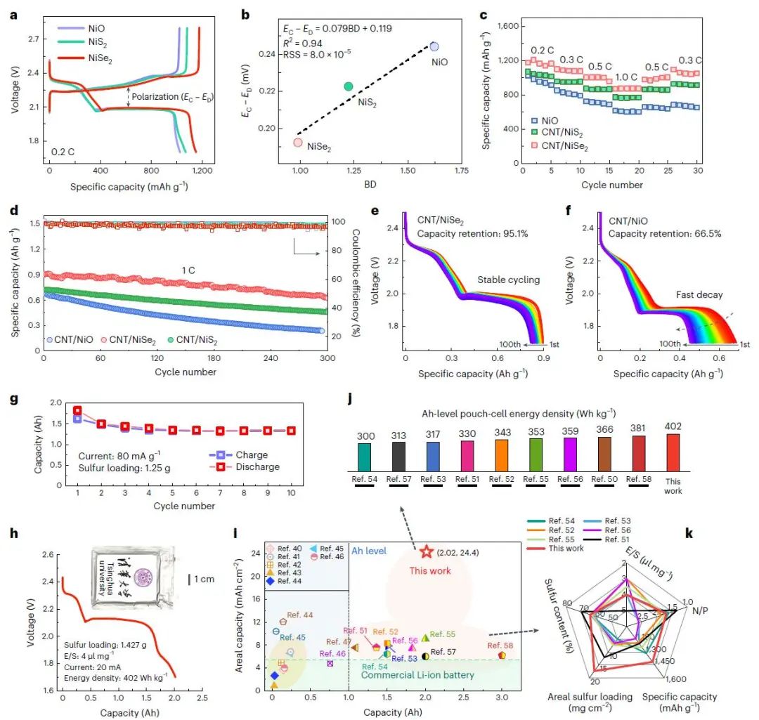 最新Nature Catalysis：密度泛函理論+機(jī)器學(xué)習(xí)+實(shí)驗(yàn)驗(yàn)證！