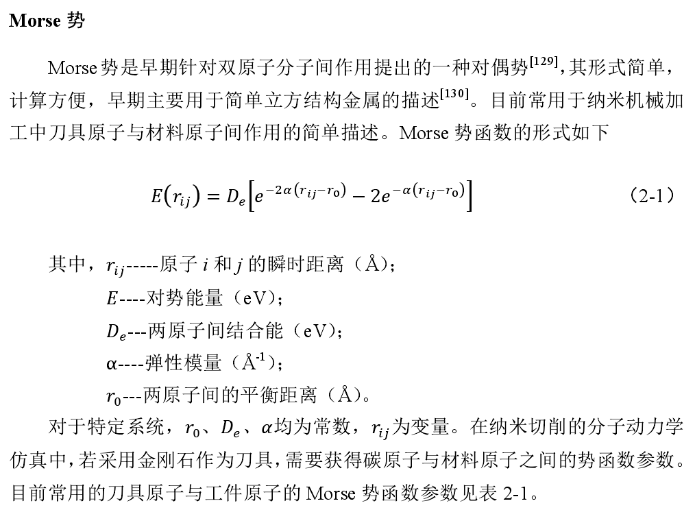 全網(wǎng)最詳細(xì)教程：DFT用Origin完美擬合Morse勢參數(shù)