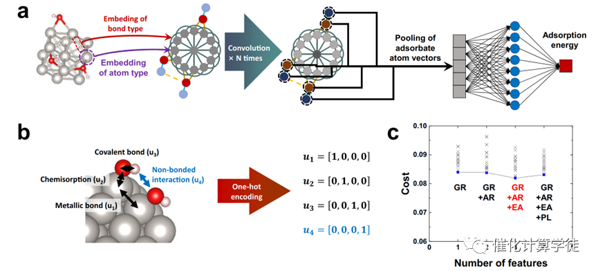 計算頂刊成果速遞：3篇Angew、2篇Nat. Commun.、JACS、AFM、Small等！