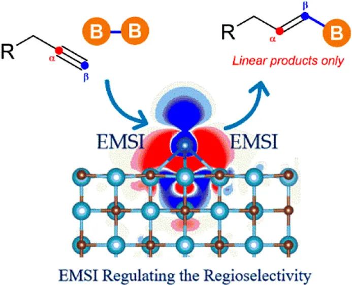 催化頂刊集錦：JACS、Angew.、ACS Energy Lett.、ACS Nano、ACS Catal.等最新成果