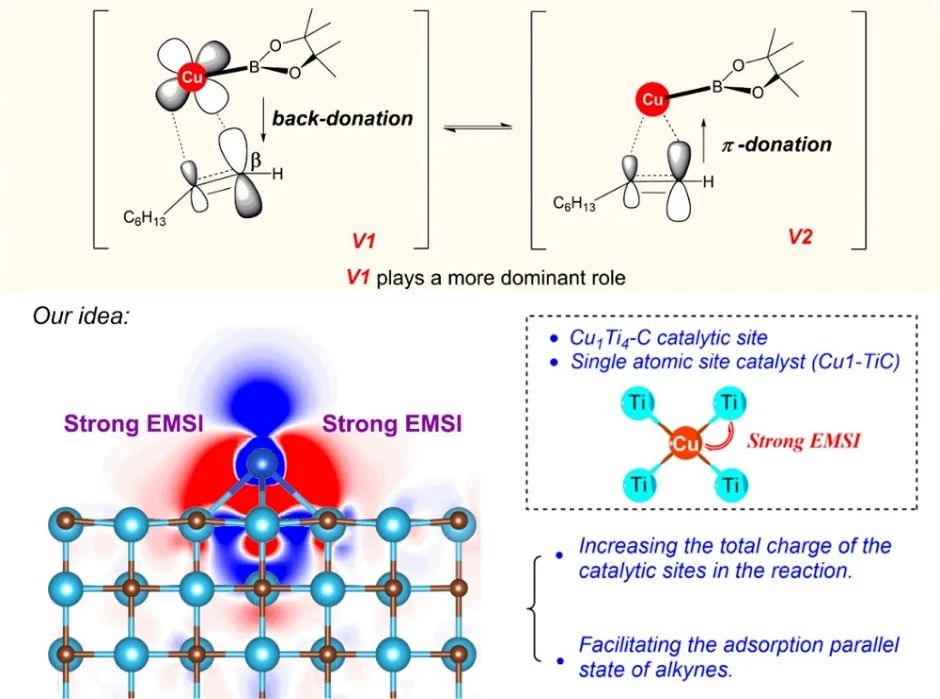 催化頂刊集錦：JACS、Angew.、ACS Energy Lett.、ACS Nano、ACS Catal.等最新成果