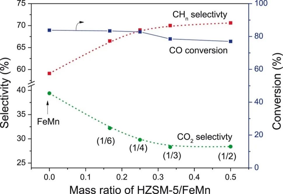 催化頂刊集錦：JACS、Angew.、ACS Energy Lett.、ACS Nano、ACS Catal.等最新成果