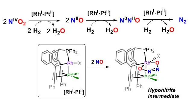 催化頂刊集錦：JACS、Angew.、ACS Energy Lett.、ACS Nano、ACS Catal.等最新成果