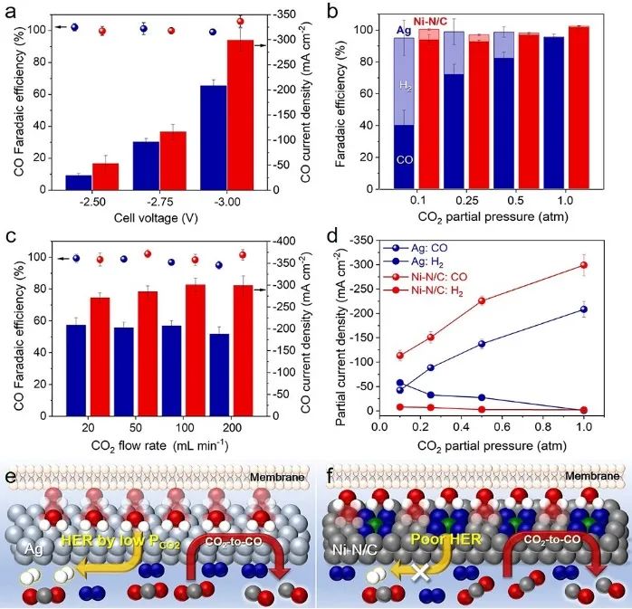 催化頂刊集錦：JACS、Angew.、ACS Energy Lett.、ACS Nano、ACS Catal.等最新成果