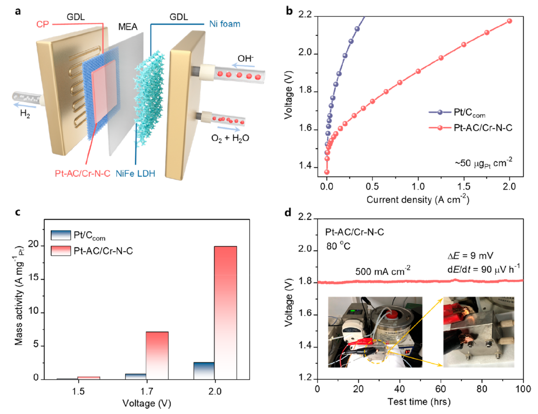 北大郭少軍教授，最新JACS！當(dāng)單原子“遇見”團(tuán)簇…