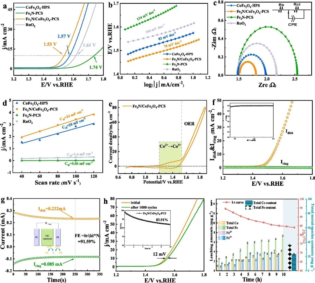 催化頂刊集錦：AM、Angew.、AFM、ACB、Nano Energy、ACS Nano/CEJ等成果！