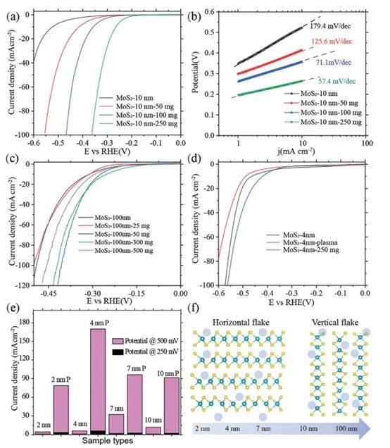 催化頂刊集錦：AM、Angew.、AFM、ACB、Nano Energy、ACS Nano/CEJ等成果！