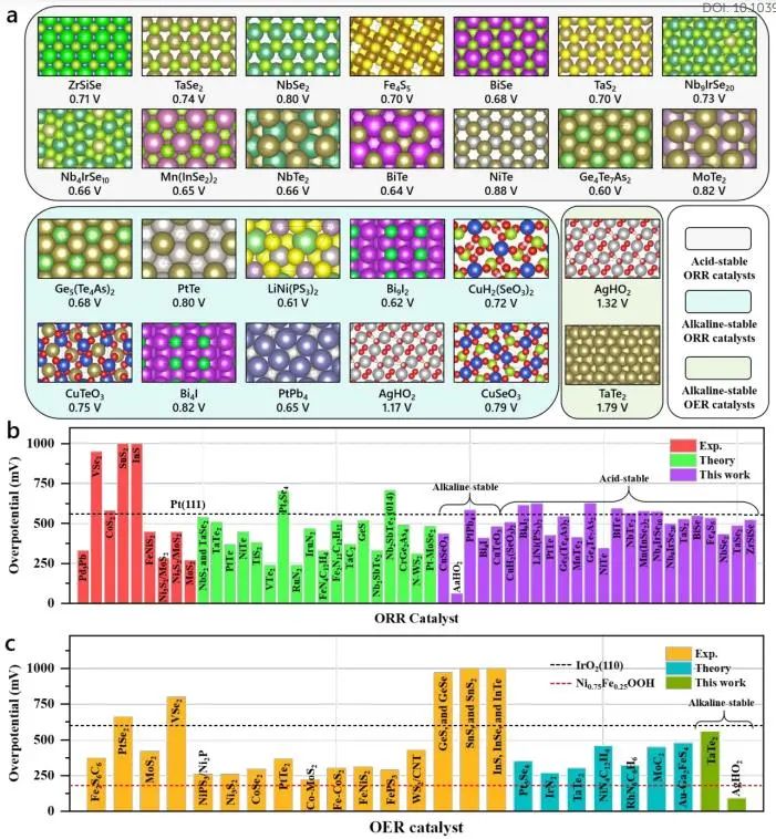 催化頂刊集錦：JACS、Nature子刊、EES、ACS Catal.、Adv. Sci.等