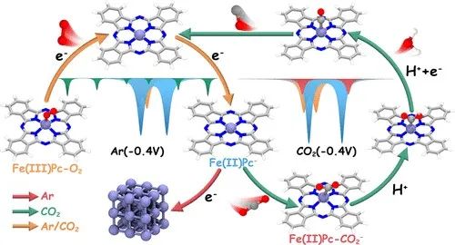 李旭寧/劉彬等，最新JACS！頂尖Operando表征技術監測原子分散的鐵位點