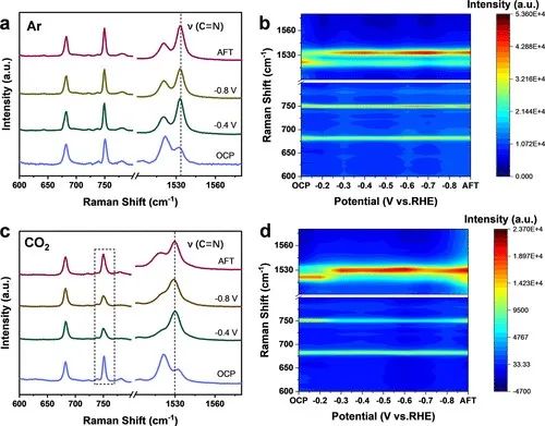 李旭寧/劉彬等，最新JACS！頂尖Operando表征技術監測原子分散的鐵位點