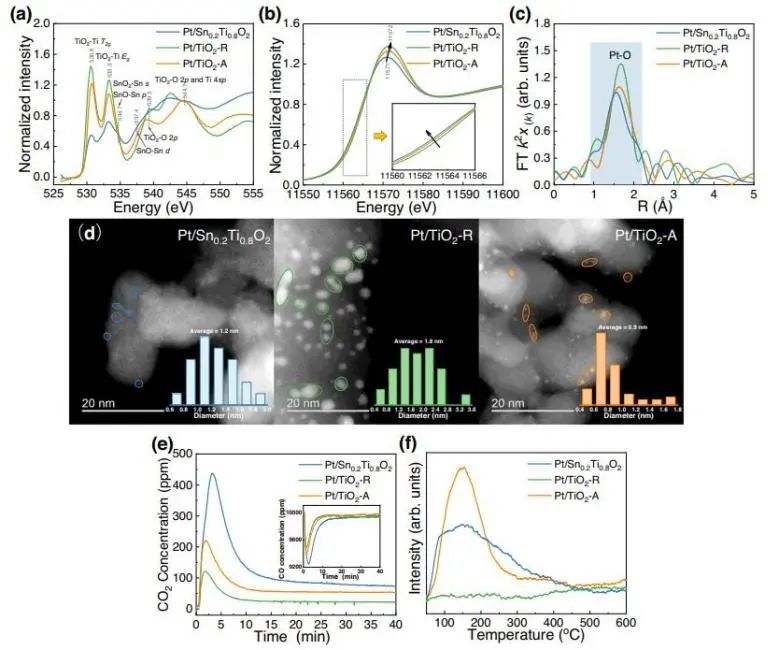 催化頂刊集錦：Nature子刊、JACS、ACS Catal.、AFM、Nano Energy等成果