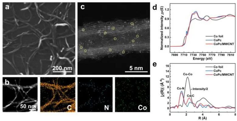 催化頂刊集錦：Nature子刊、JACS、ACS Catal.、AFM、Nano Energy等成果