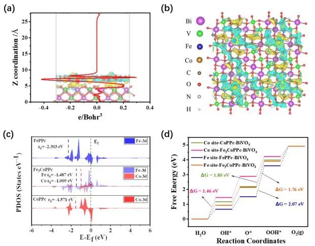 催化頂刊集錦：Nature子刊、JACS、ACS Catal.、AFM、Nano Energy等成果