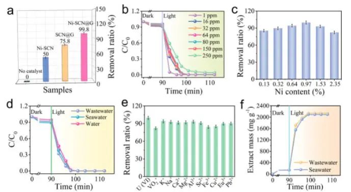 催化頂刊集錦：Nature子刊、JACS、Angew.、AFM、Nano Letters、ACS Catal.等成果