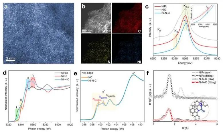 催化頂刊集錦：Nature子刊、JACS、ACS Nano、ACS Energy Lett.、AFM、NML等成果