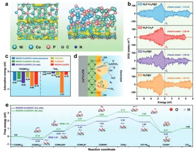 催化頂刊集錦：Nature子刊、JACS、ACS Nano、ACS Energy Lett.、AFM、NML等成果