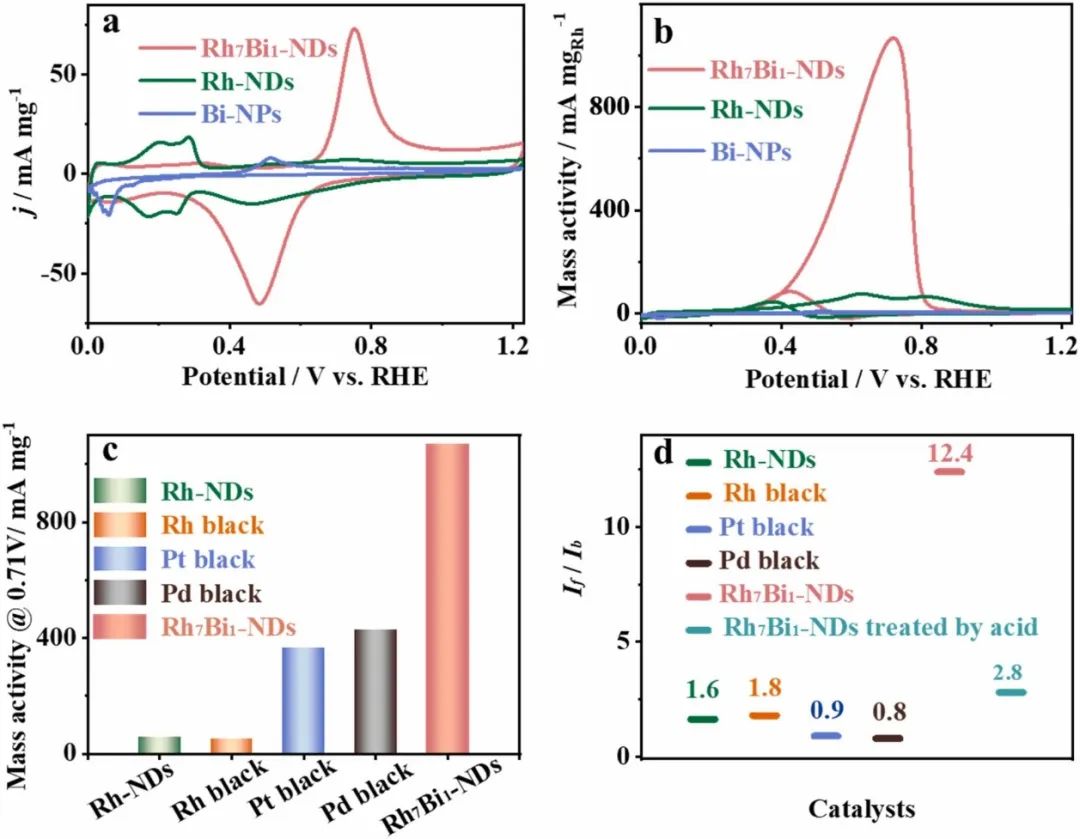 催化頂刊合集：JACS、Appl. Catal. B、AFM、Nano Energy、CEJ、ACS Nano等成果！