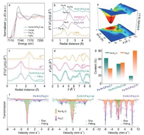 催化頂刊集錦：JACS、Angew.、ACS Catal.、Nano Energy、Nano Lett.等成果