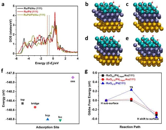 催化頂刊集錦：JACS、Nature子刊、Adv. Sci.、Nano Energy、ACS Nano等