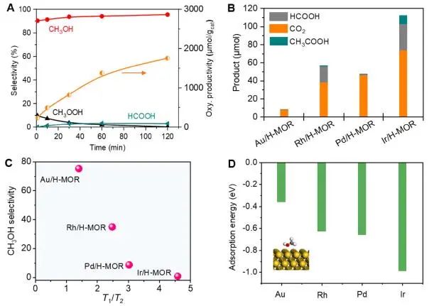 催化頂刊集錦：JACS、Nature子刊、Adv. Sci.、Nano Energy、ACS Nano等