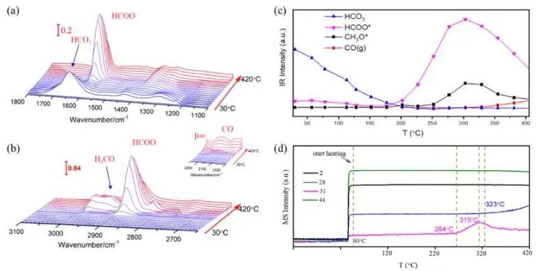 催化頂刊集錦：JACS、Nature子刊、Adv. Sci.、Nano Energy、ACS Nano等