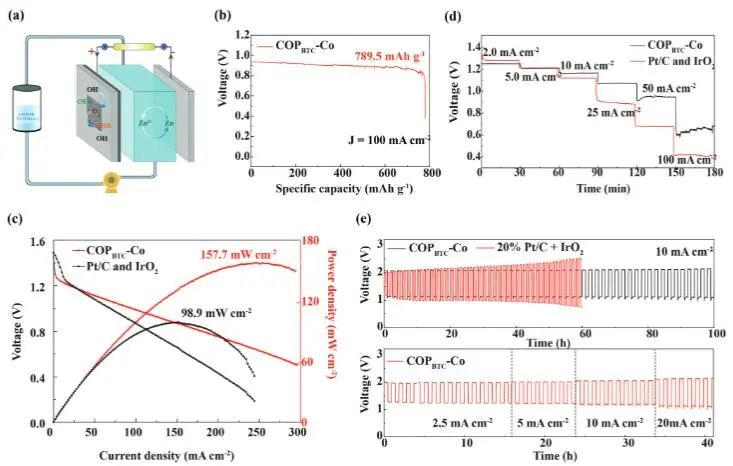 ?催化頂刊集錦：JACS、Nature子刊、EES、ACS Catal.、AFM、ACS Nano等