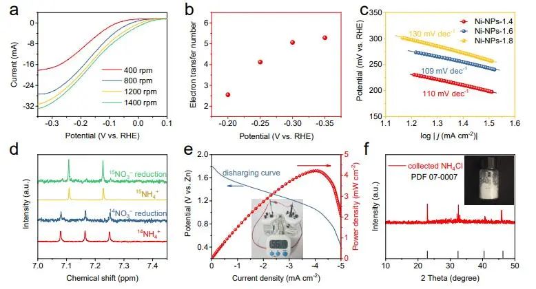 催化頂刊集錦：EES、ACS Catalysis、AEM、AFM、ACS Nano、Small、Nano Lett.等
