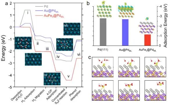 催化頂刊集錦：EES、ACS Catalysis、AEM、AFM、ACS Nano、Small、Nano Lett.等