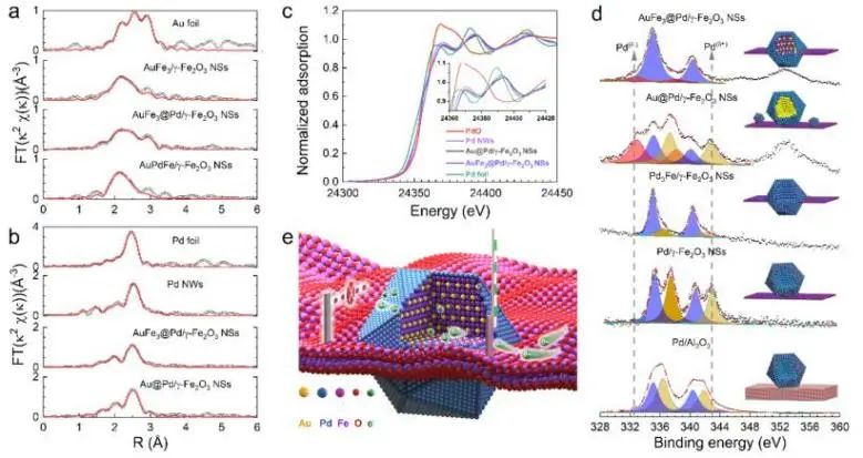 催化頂刊集錦：EES、ACS Catalysis、AEM、AFM、ACS Nano、Small、Nano Lett.等