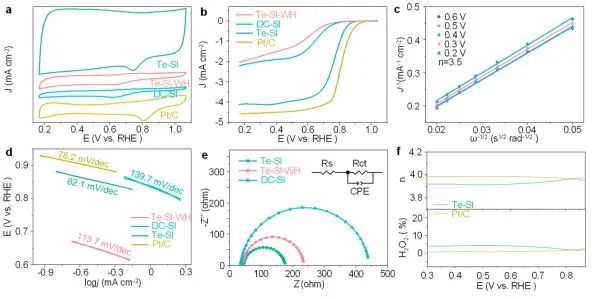 催化頂刊集錦：JACS、Nat. Catal.、AM、AFM、ACS Catal.、ACS Nano、Small等人