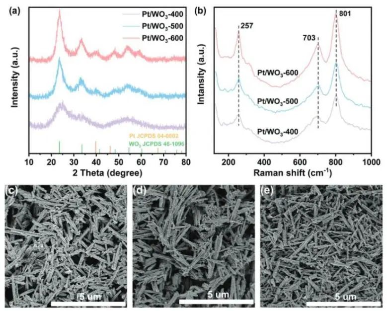 催化頂刊集錦：JACS、Nat. Catal.、AM、AFM、ACS Catal.、ACS Nano、Small等人