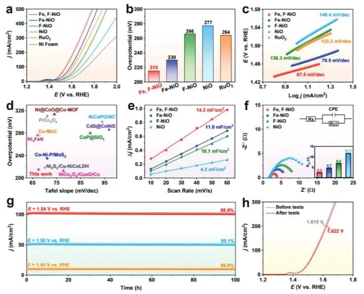 催化頂刊集錦：Nature子刊、JACS、Angew.、ACS Catalysis、AFM等成果