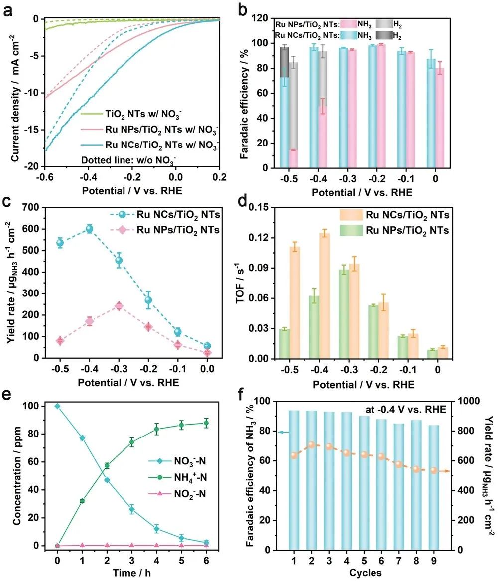 催化頂刊合集：JACS、ACS Catalysis、AM、AEM、CEJ、Small等成果！