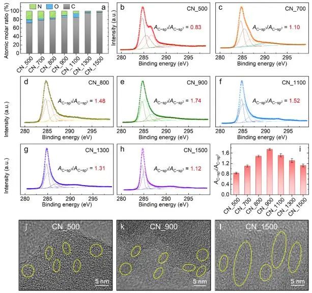 催化頂刊集錦：Nature子刊、Angew.、ACS Catalysis、AM、NML、Small等成果！